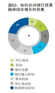 獨家|ICC貿易金融調查報告揭示非洲貿易金融前景與挑戰